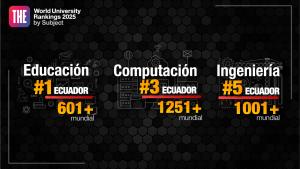 El área de Educación de la UPS obtiene el primer lugar en Ecuador según Times Higher Education (THE)